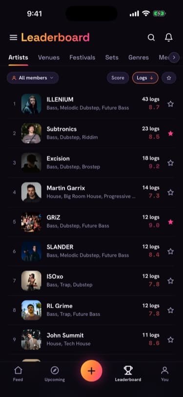 The DropLog Leaderboard ranking artists by community score